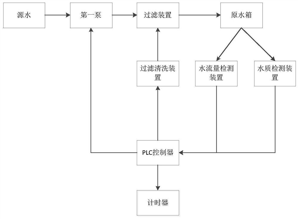 A livestock and poultry farm disinfection automatic control system, method and storage medium