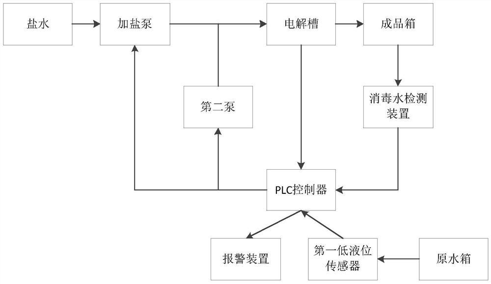 A livestock and poultry farm disinfection automatic control system, method and storage medium