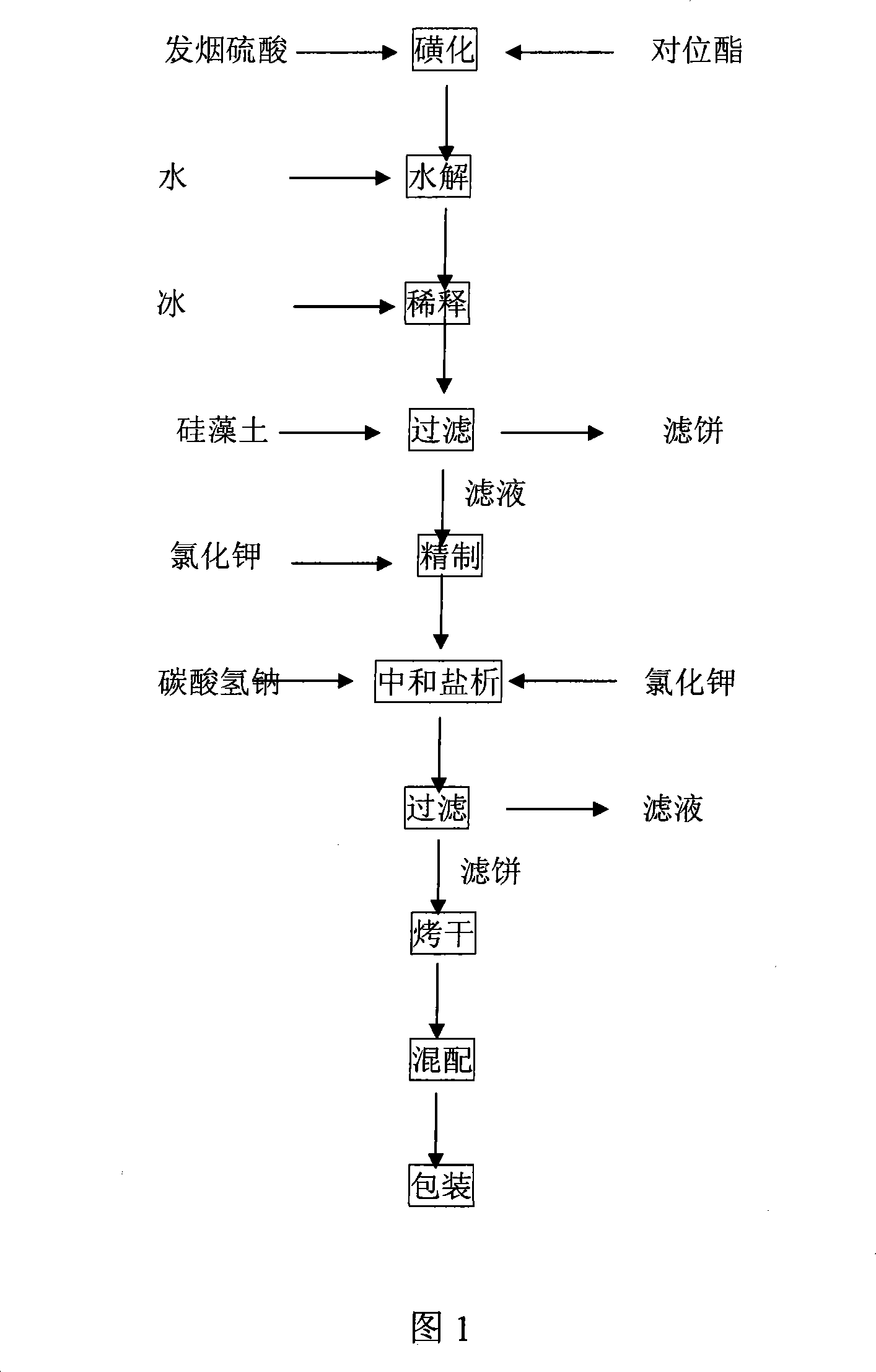 Method of synthesizing sulfonation paratope ester