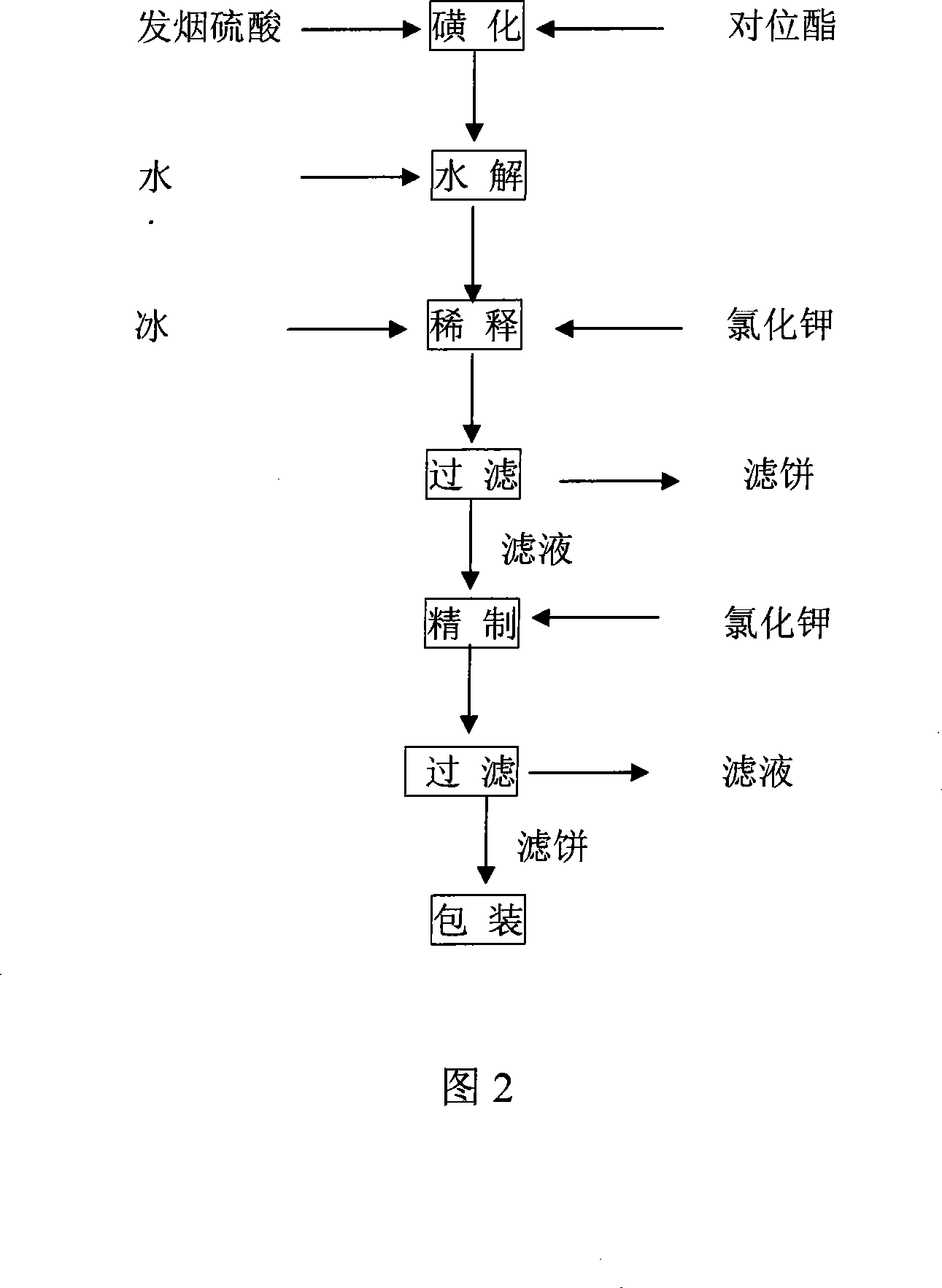 Method of synthesizing sulfonation paratope ester