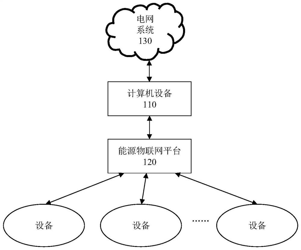 Data interaction method and device, terminal, storage medium and program product