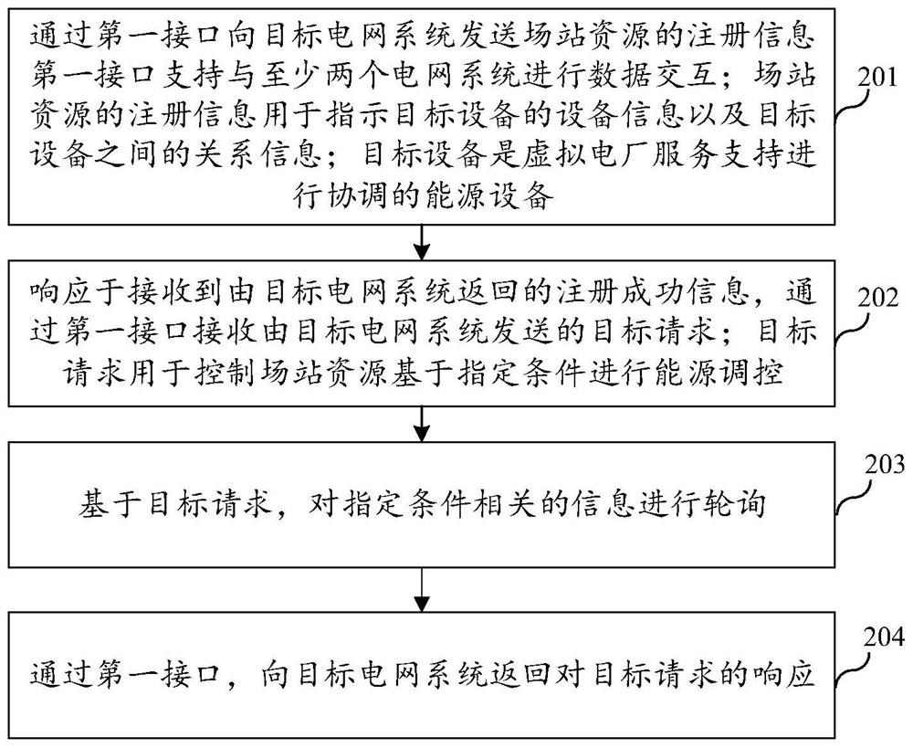 Data interaction method and device, terminal, storage medium and program product