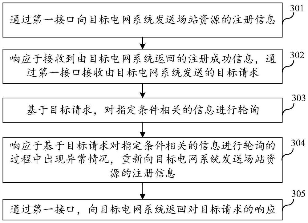 Data interaction method and device, terminal, storage medium and program product