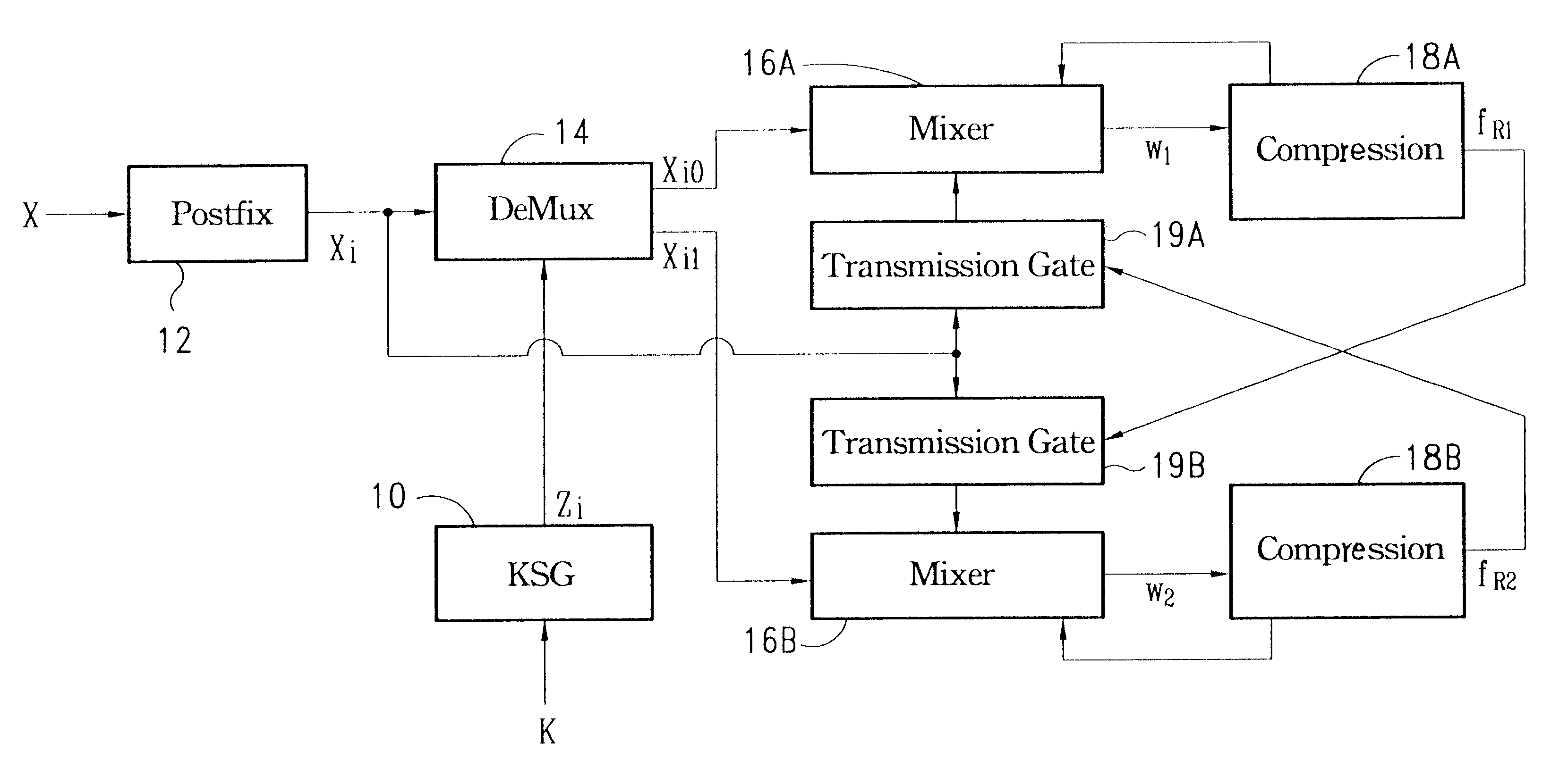 Cryptographic checksum apparatus