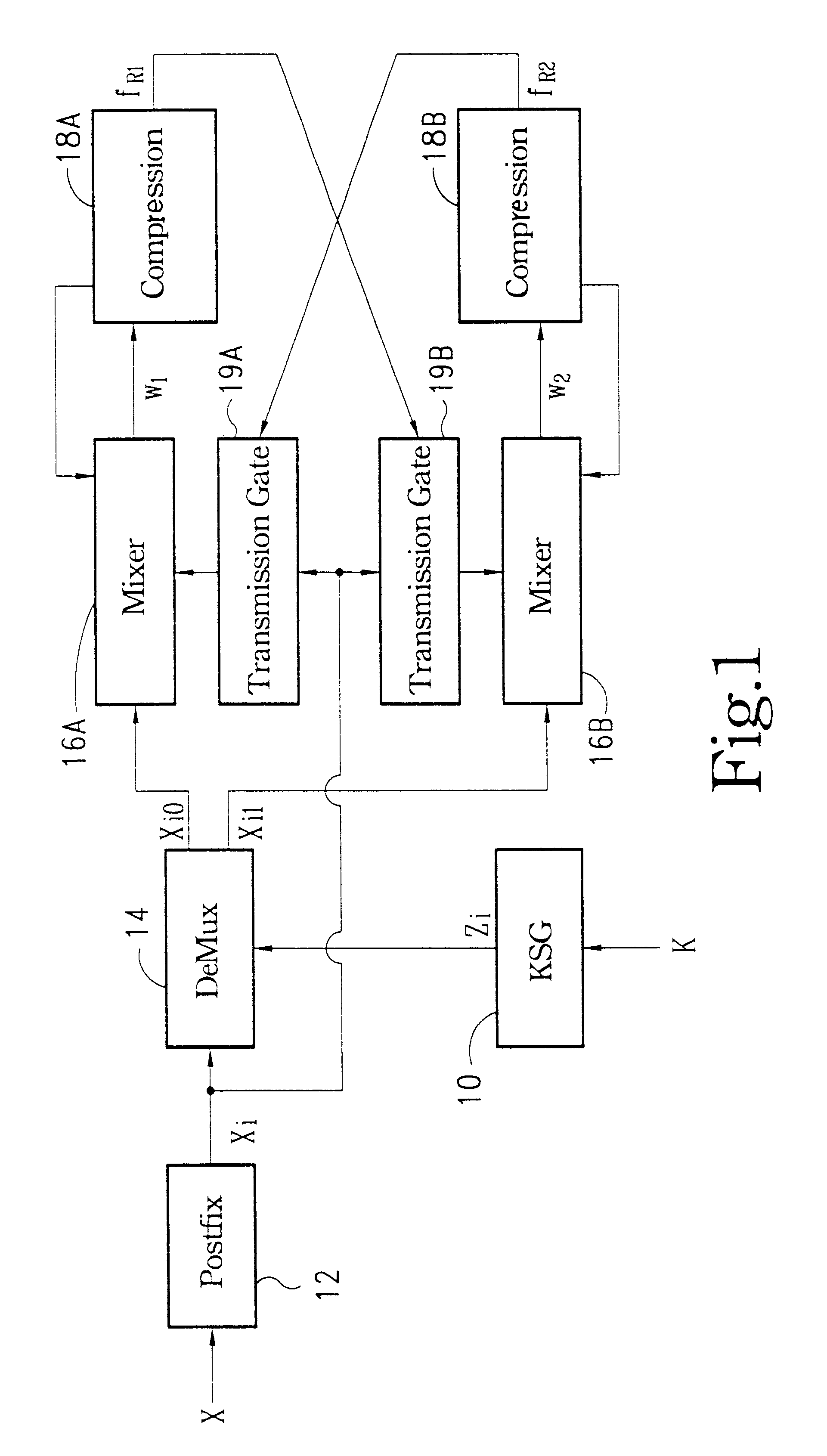 Cryptographic checksum apparatus