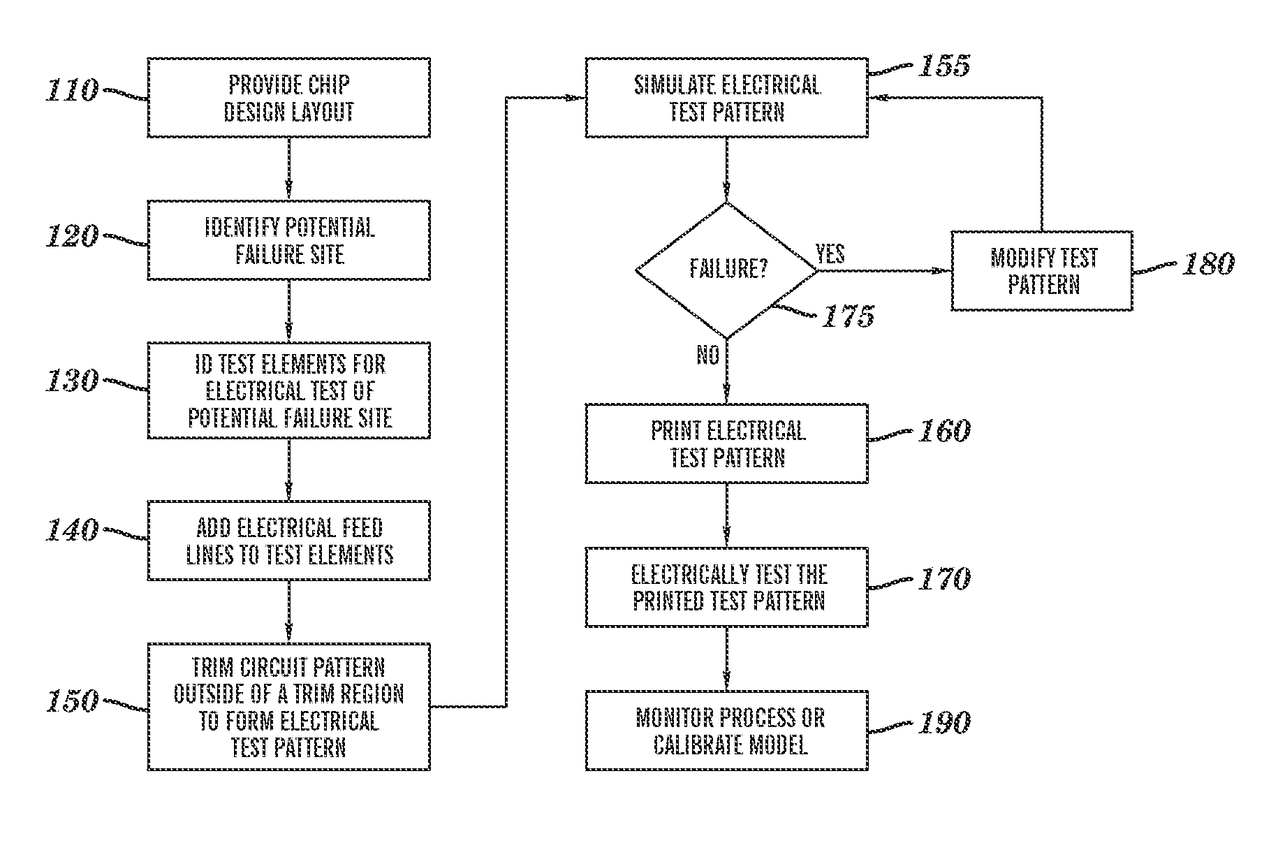 Method for creating electrically testable patterns