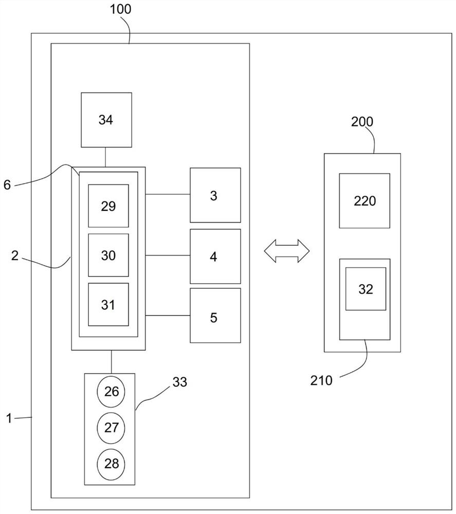 METHOD for securely connecting A WATCH TO A REMOTE SERVER