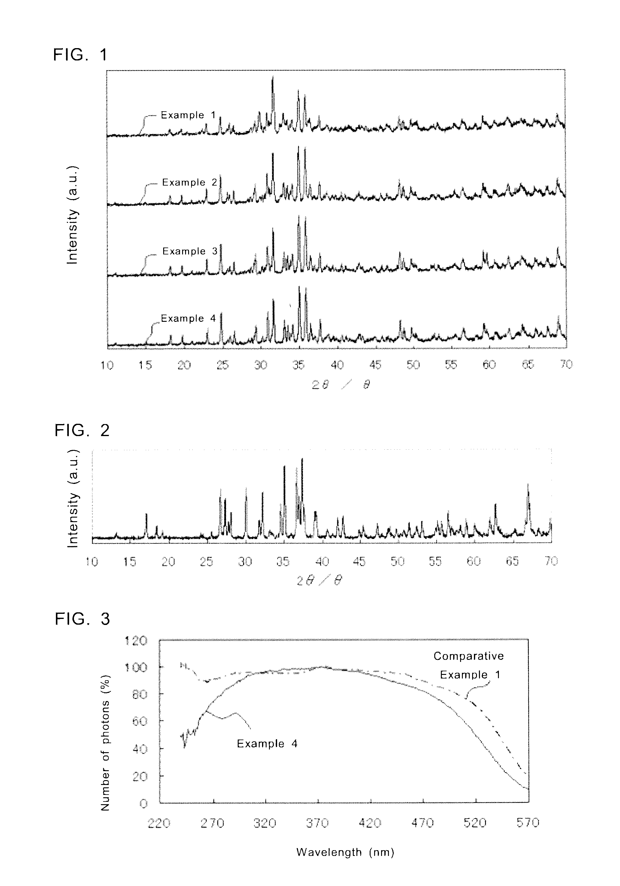 Fluorescent substance, method of manufacturing the fluorescent substance, and light emitting device using the fluorescent substance