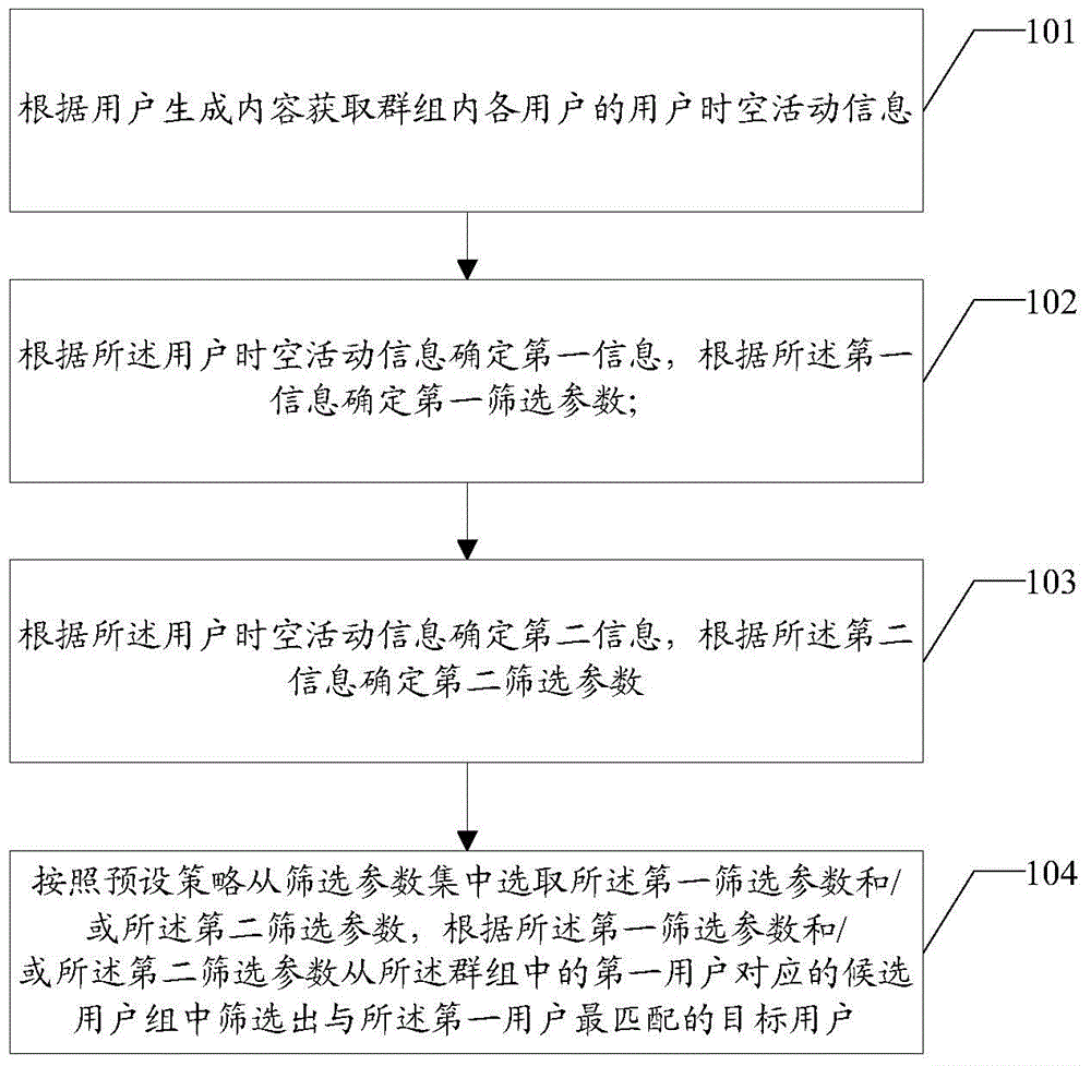 Information processing method and server
