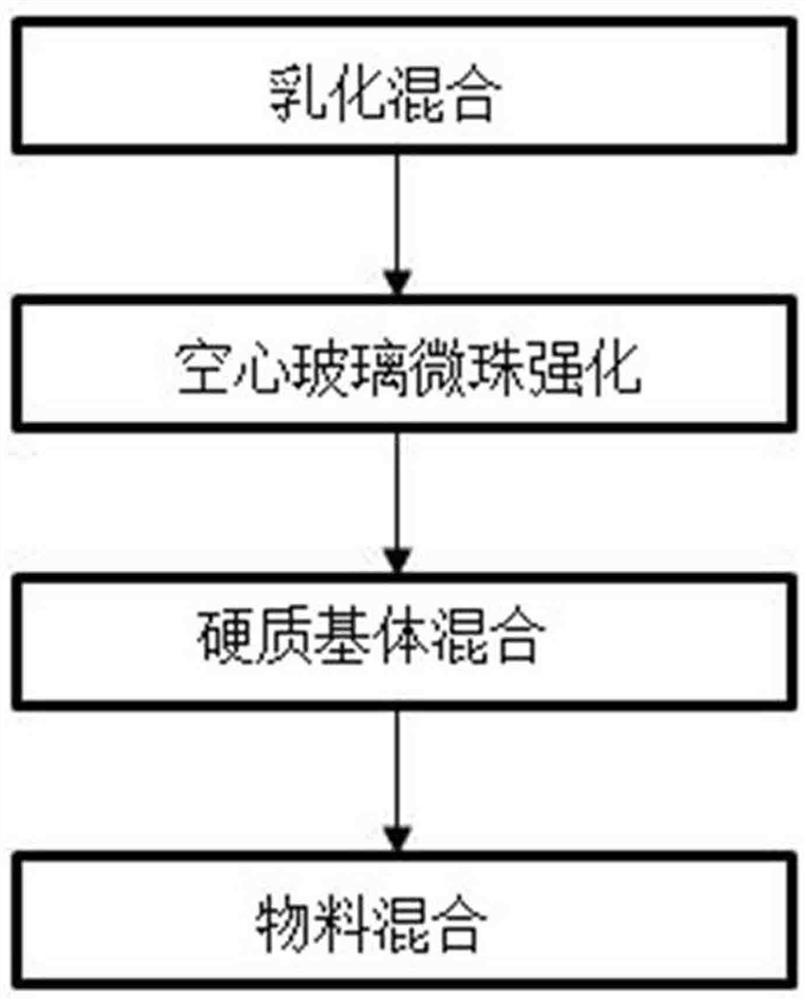 A kind of composite high stability lubricant and its preparation process