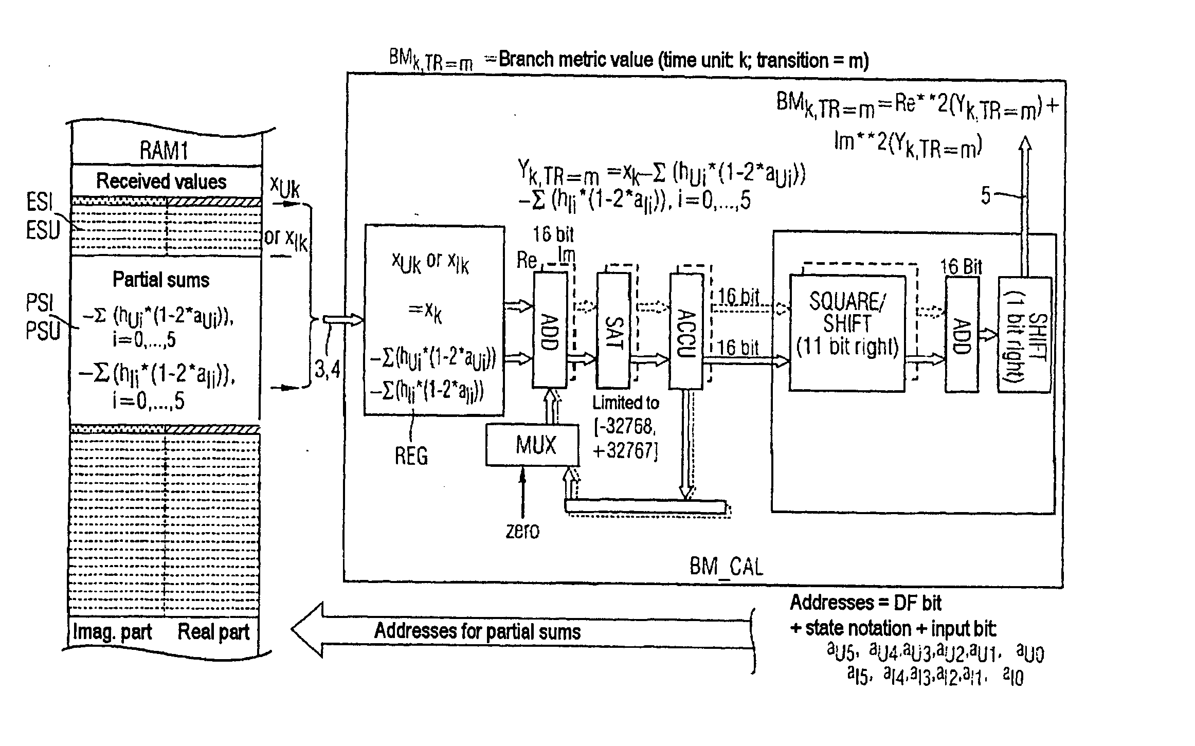 Method and apparatus for equalization of a signal which is transmitted via a user channel using the DF method, and taking into account an interference channel