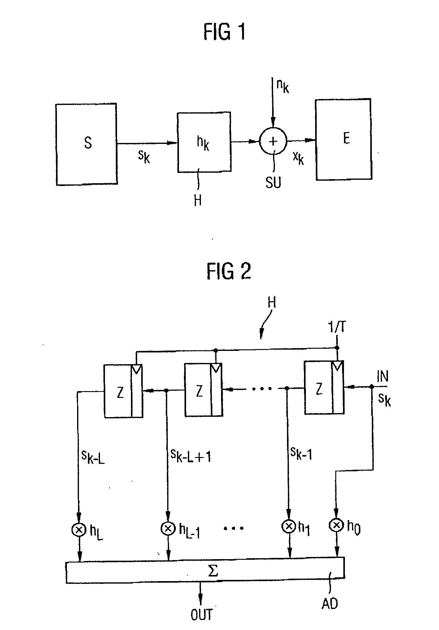 Method and apparatus for equalization of a signal which is transmitted via a user channel using the DF method, and taking into account an interference channel