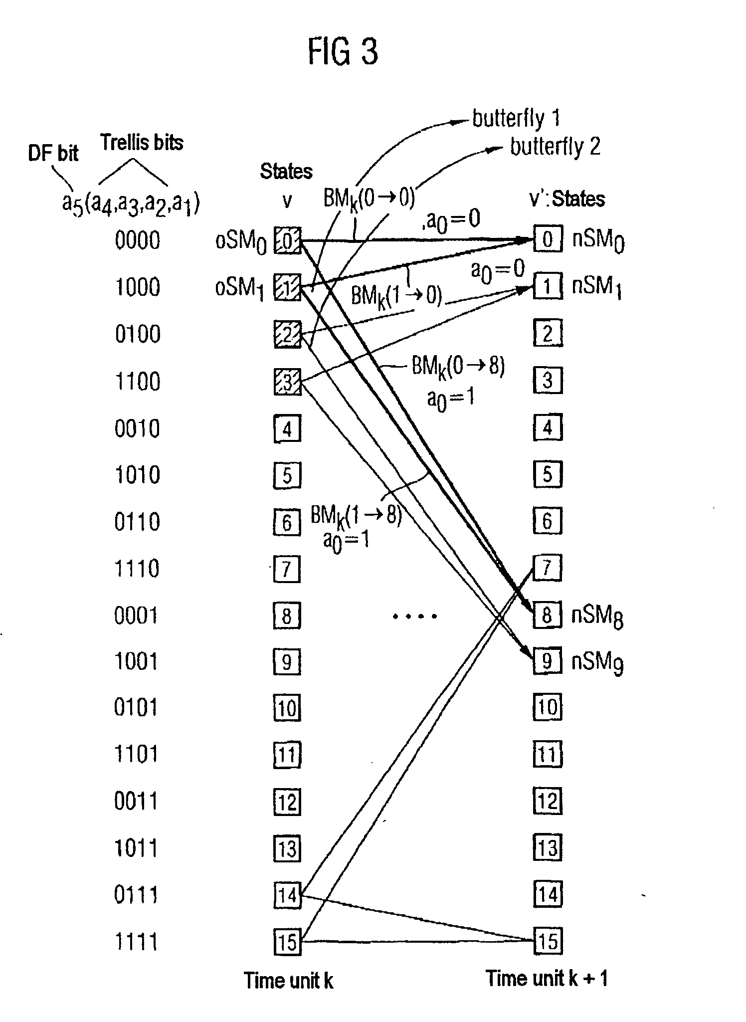 Method and apparatus for equalization of a signal which is transmitted via a user channel using the DF method, and taking into account an interference channel