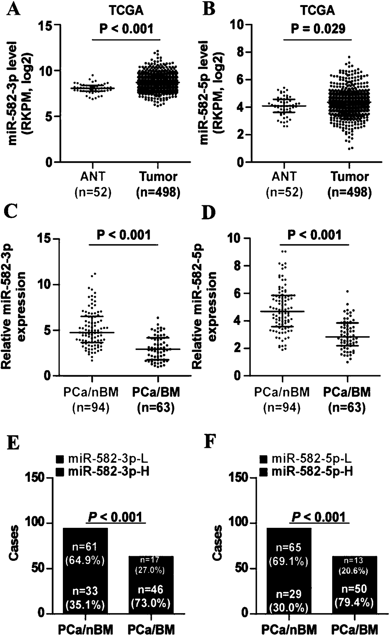 Application of miR-582 in preparing prostatic cancer osseous metastasis diagnosis and prognosis kit and medicine