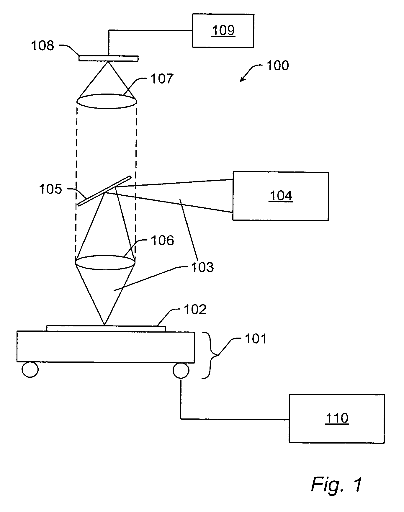 Methods and systems for inspection of a specimen using different inspection parameters