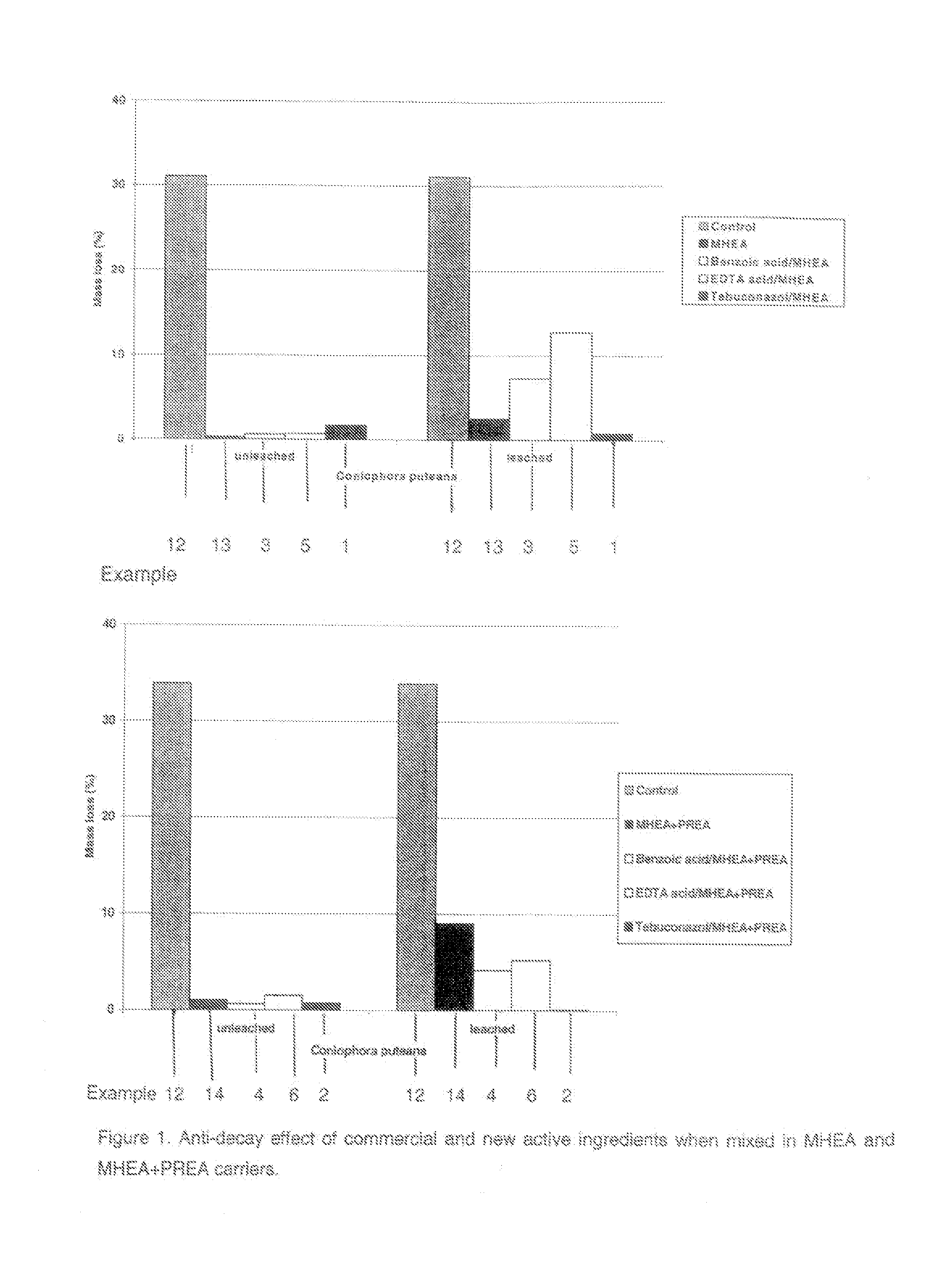 Method for treating wood