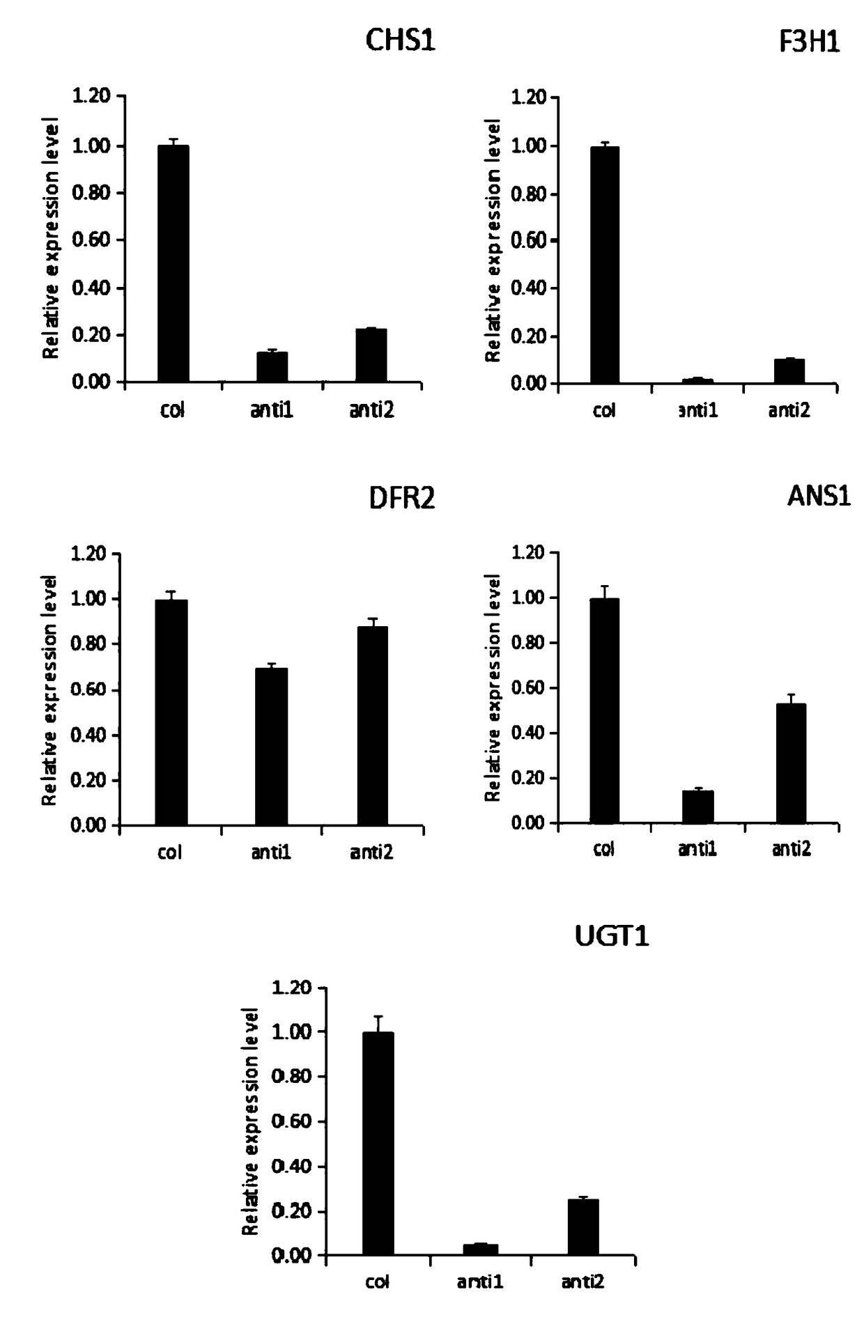 Strawberry glutathione-transferase FaGST gene of, express protein thereof and application thereof