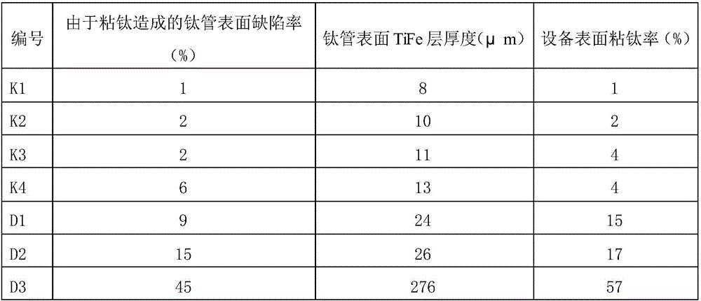 Water-based steel-titanium anti-sticking paint and application thereof