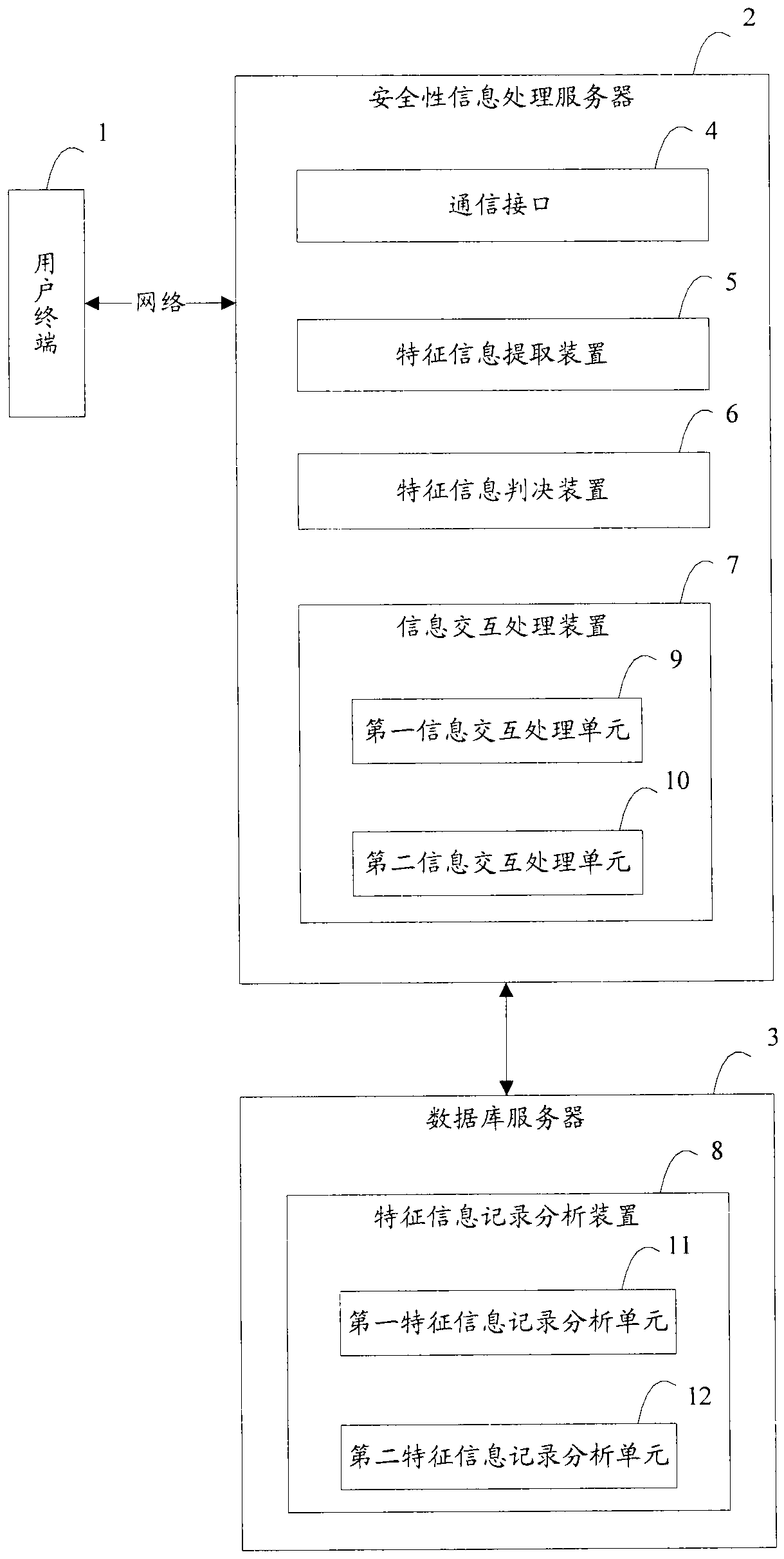 Security information interactive system and security information interactive method based on characteristic parameters