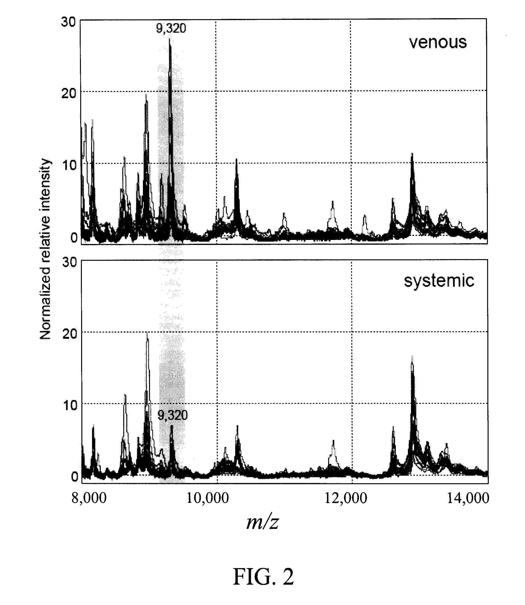 Methods for detecting lung cancer and monitoring treatment response