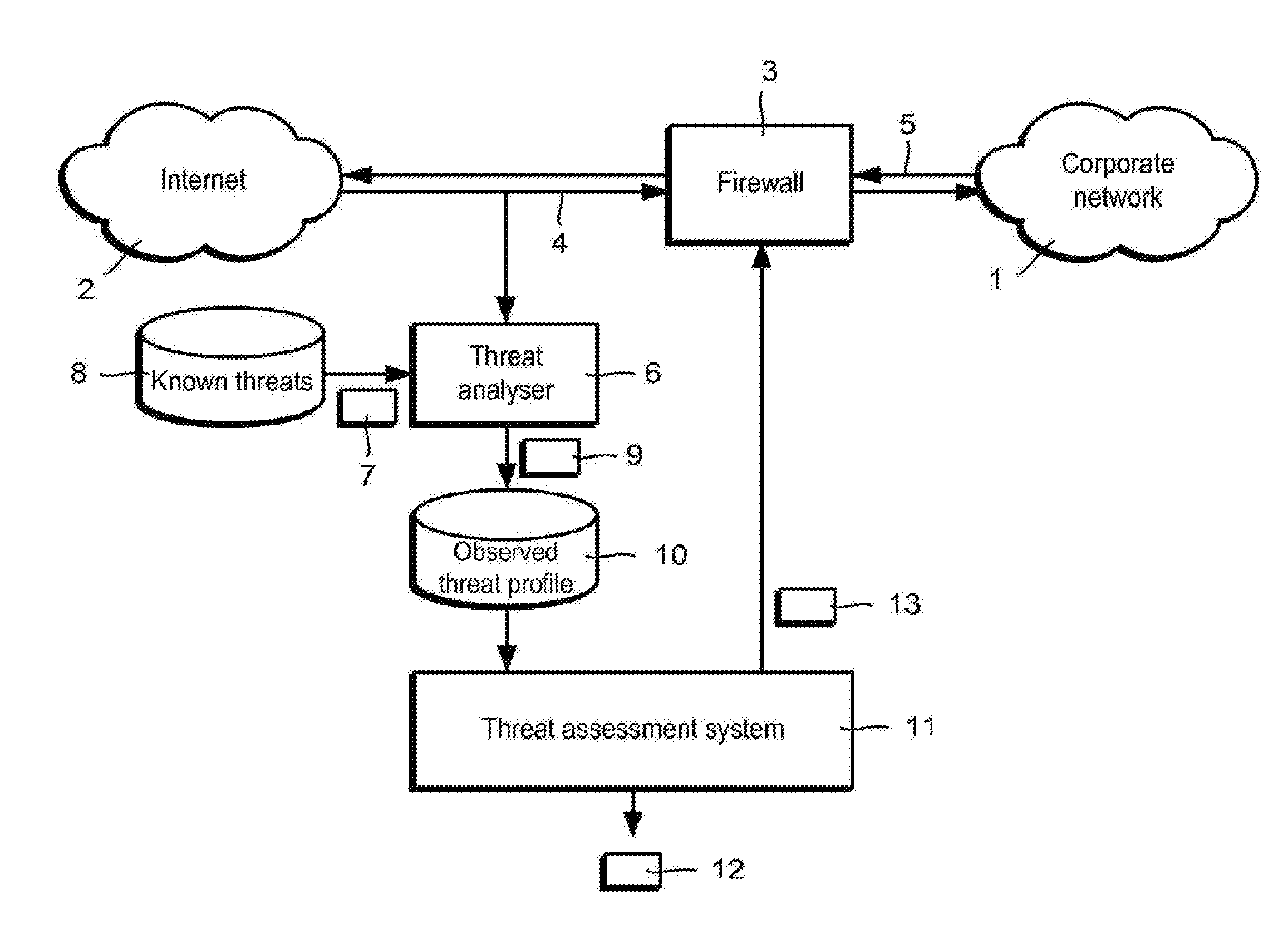 Apparatus and method for assessing financial loss from cyber threats capable of affecting at least one computer network