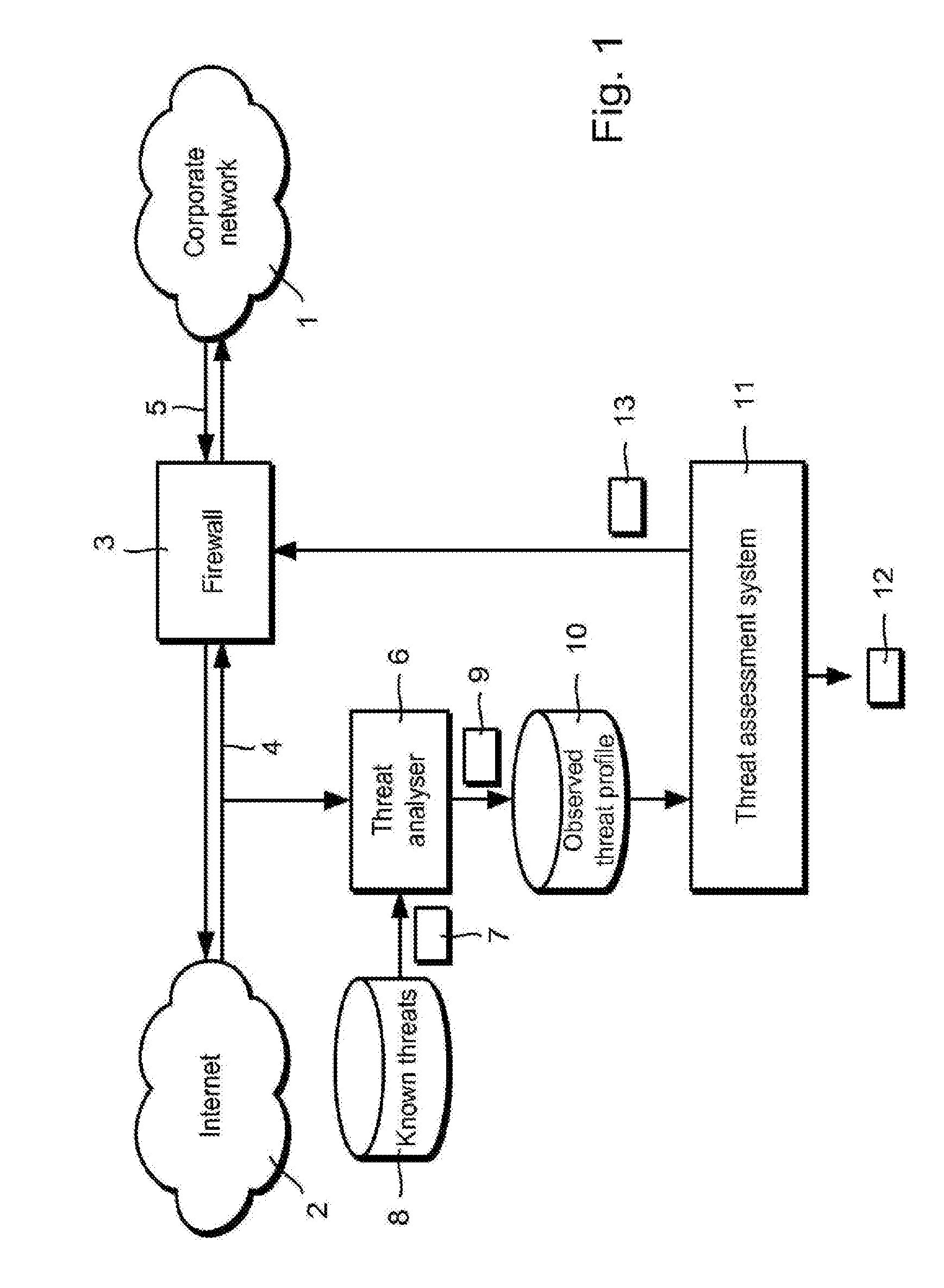 Apparatus and method for assessing financial loss from cyber threats capable of affecting at least one computer network