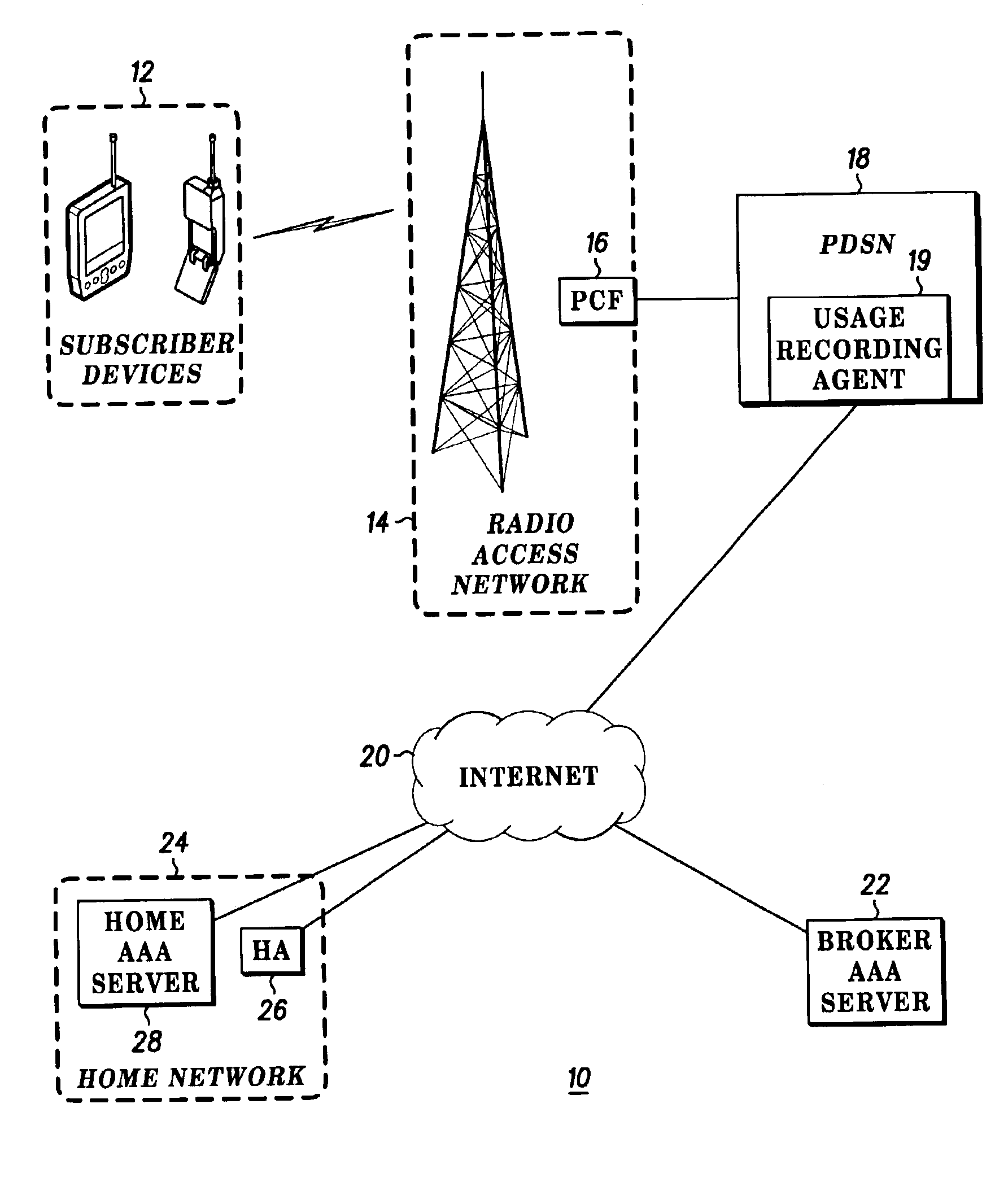 Method and device for providing more accurate subscriber device billing
