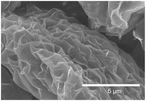 a modified ti  <sub>3</sub> c  <sub>2</sub> t  <sub>x</sub> Materials and their preparation and applications