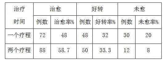 Traditional Chinese medicine combination for treating esophageal cancer pain and preparation method thereof