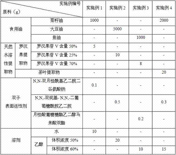 Natural water soluble extract enriched edible oil and production method thereof