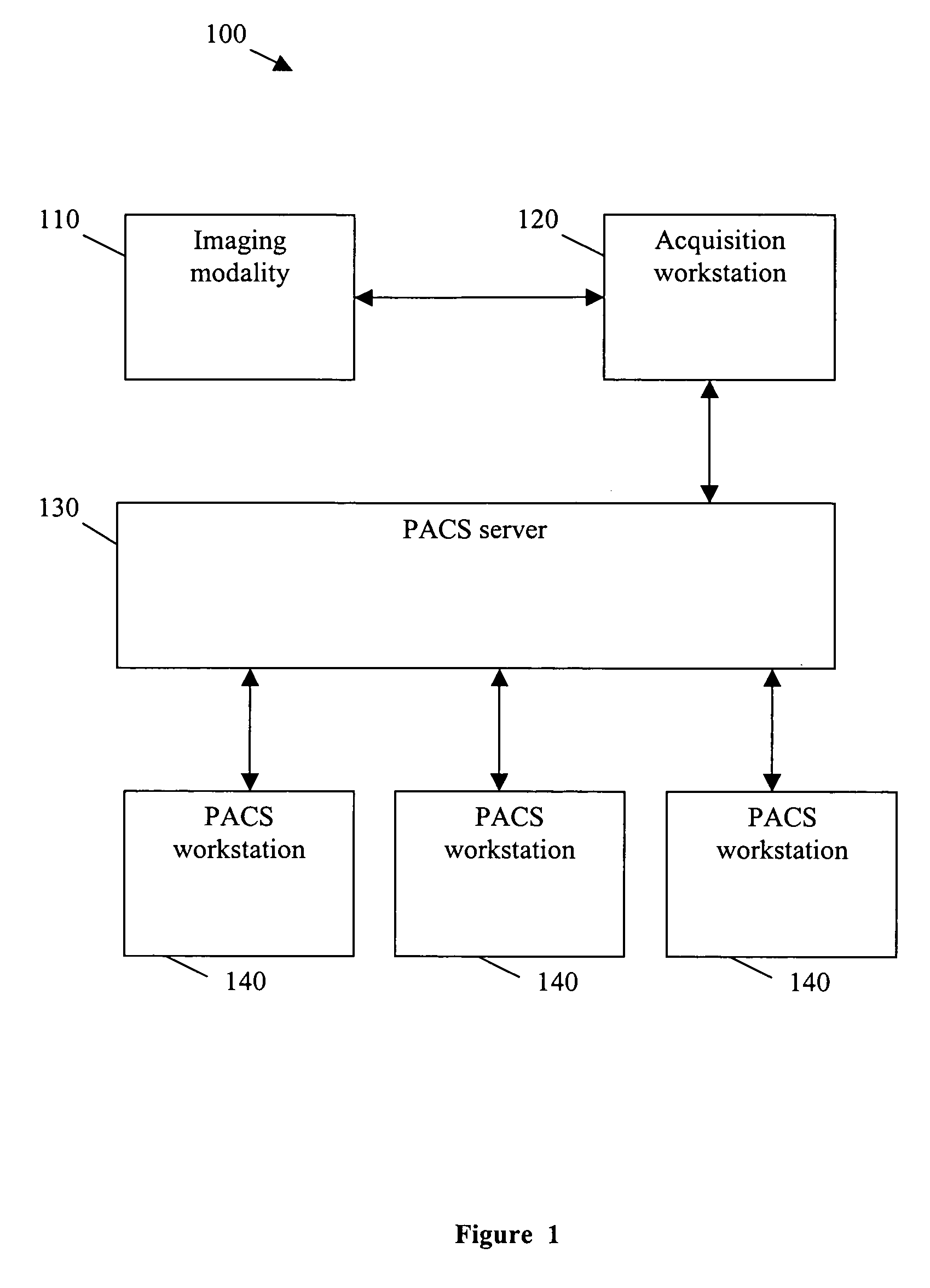 System and method for perspective-based procedure analysis