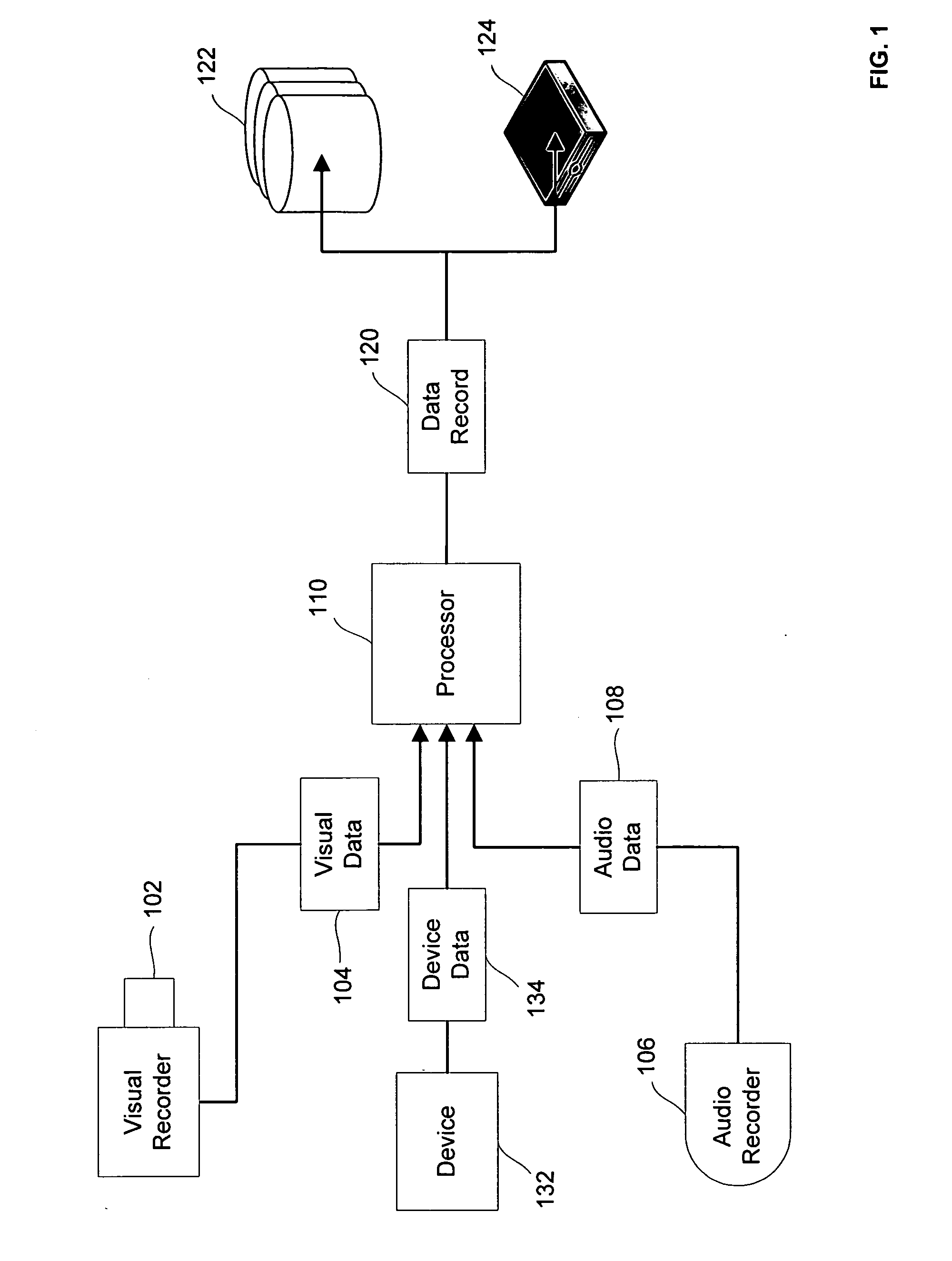 Audio, Visual and device data capturing system with real-time speech recognition command and control system