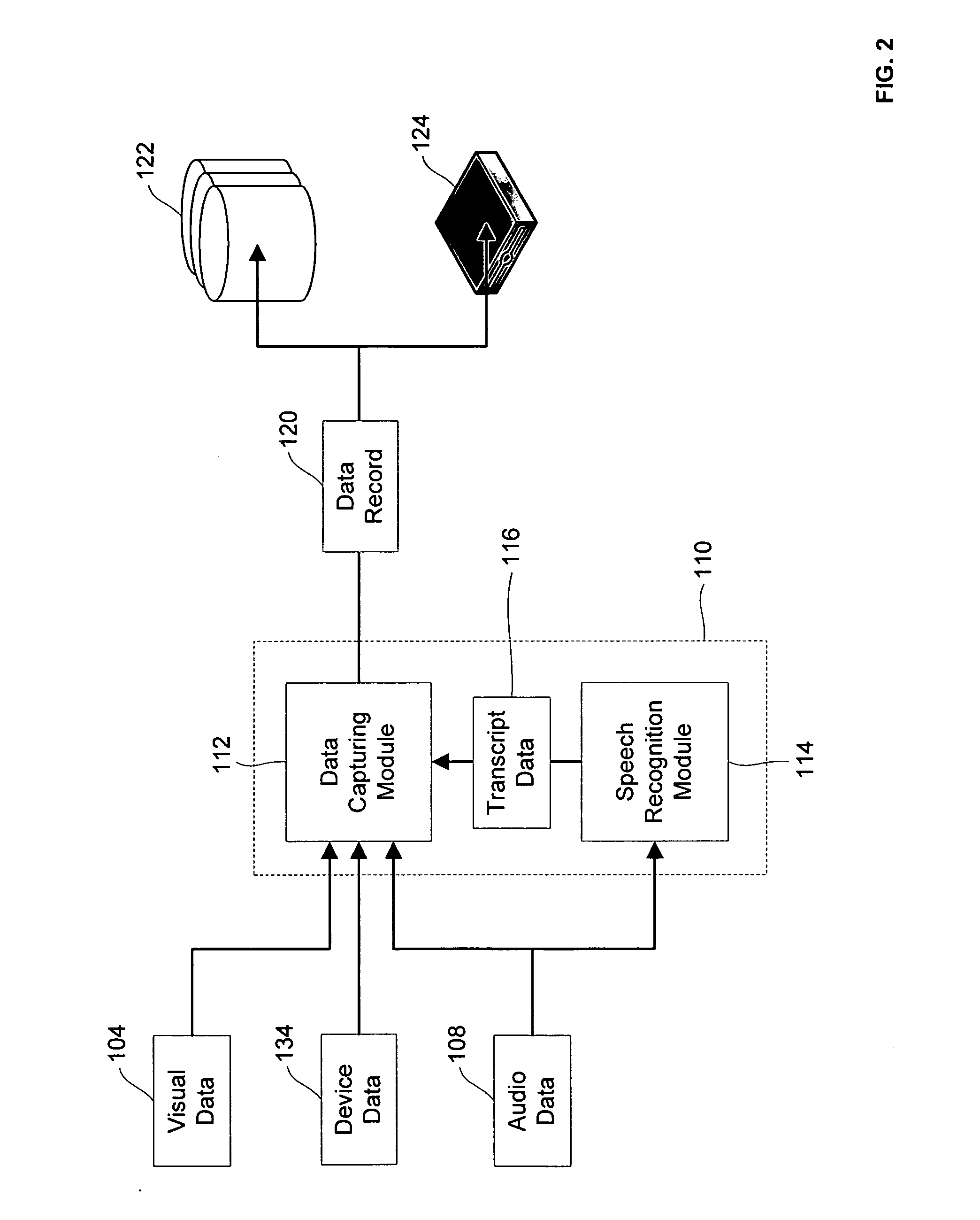 Audio, Visual and device data capturing system with real-time speech recognition command and control system