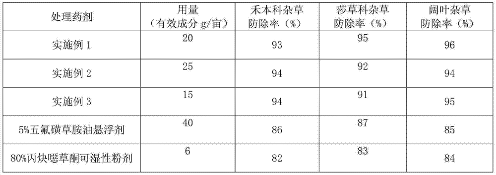 Penoxsulam-oxadiargyl oil suspension agent and preparation method thereof