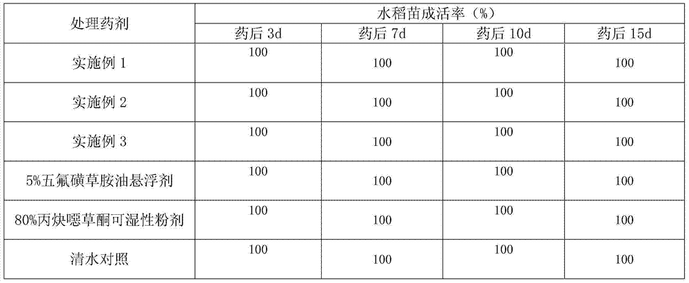 Penoxsulam-oxadiargyl oil suspension agent and preparation method thereof