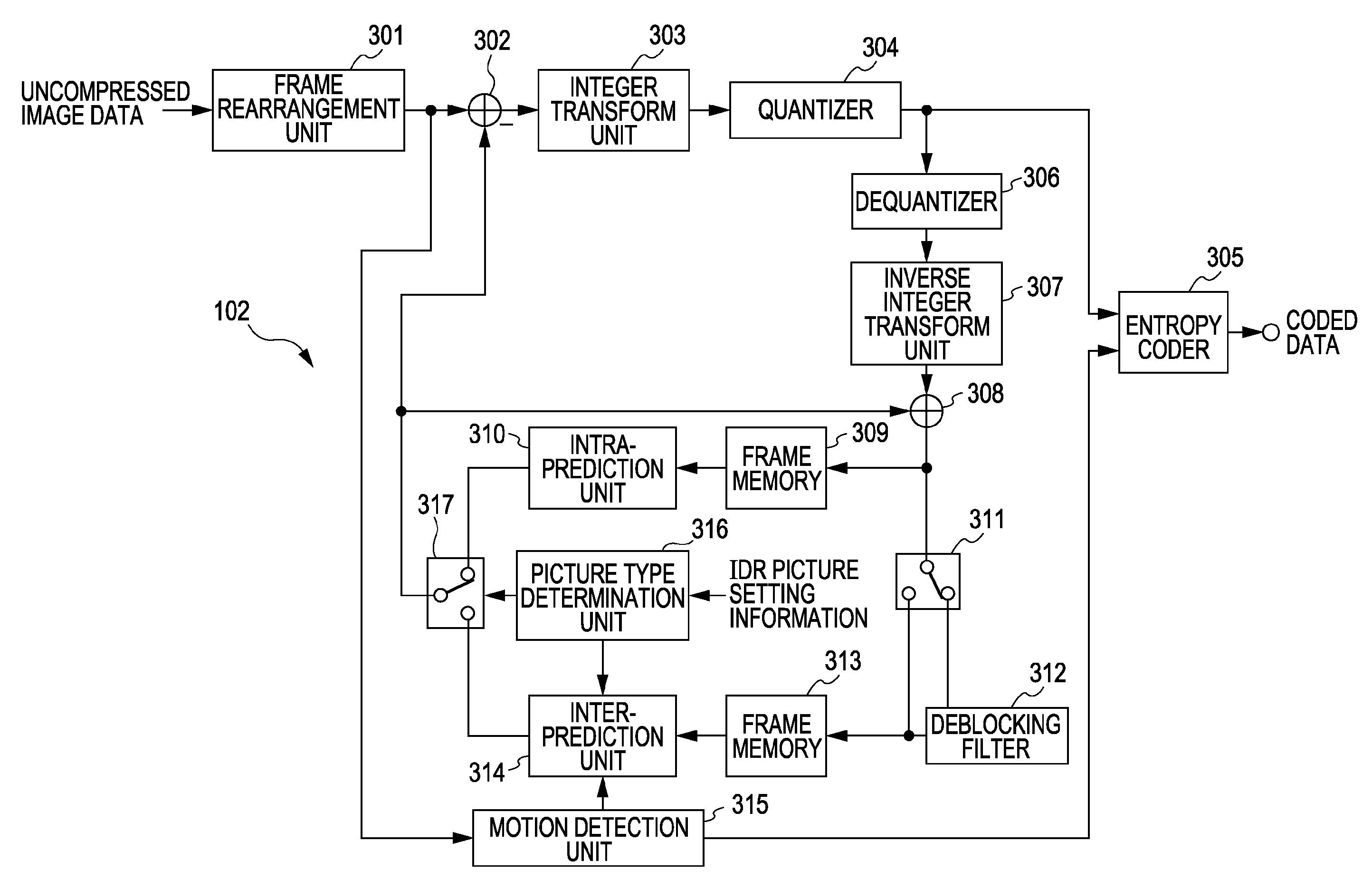 Image coding apparatus and method