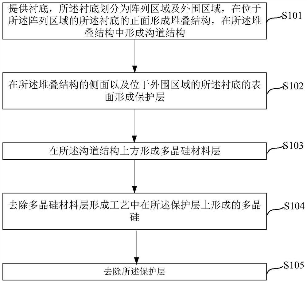 Polycrystalline silicon material filling method in semiconductor device structure and preparation method of 3D NAND memory