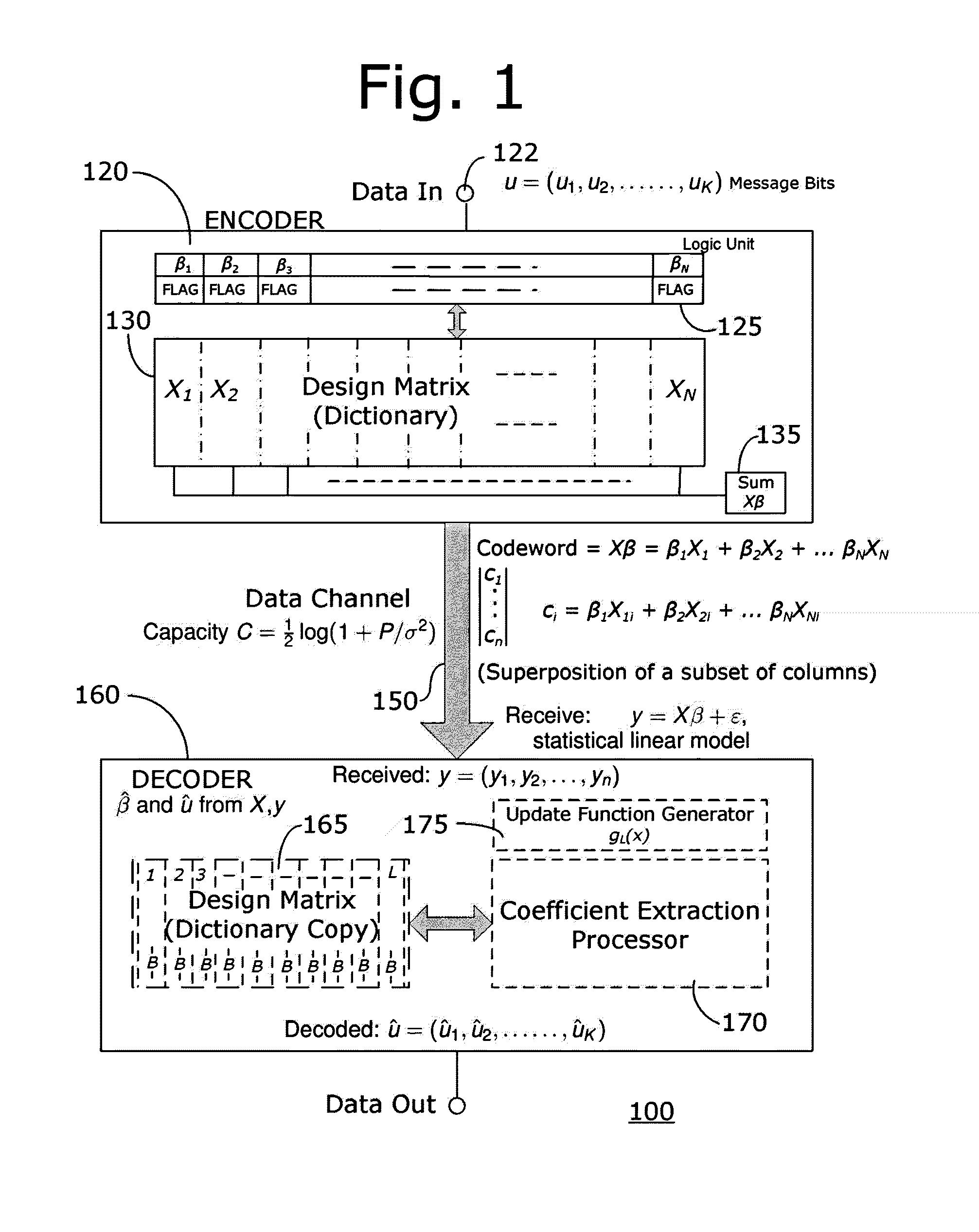 Sparse superposition encoder and decoder for communications system