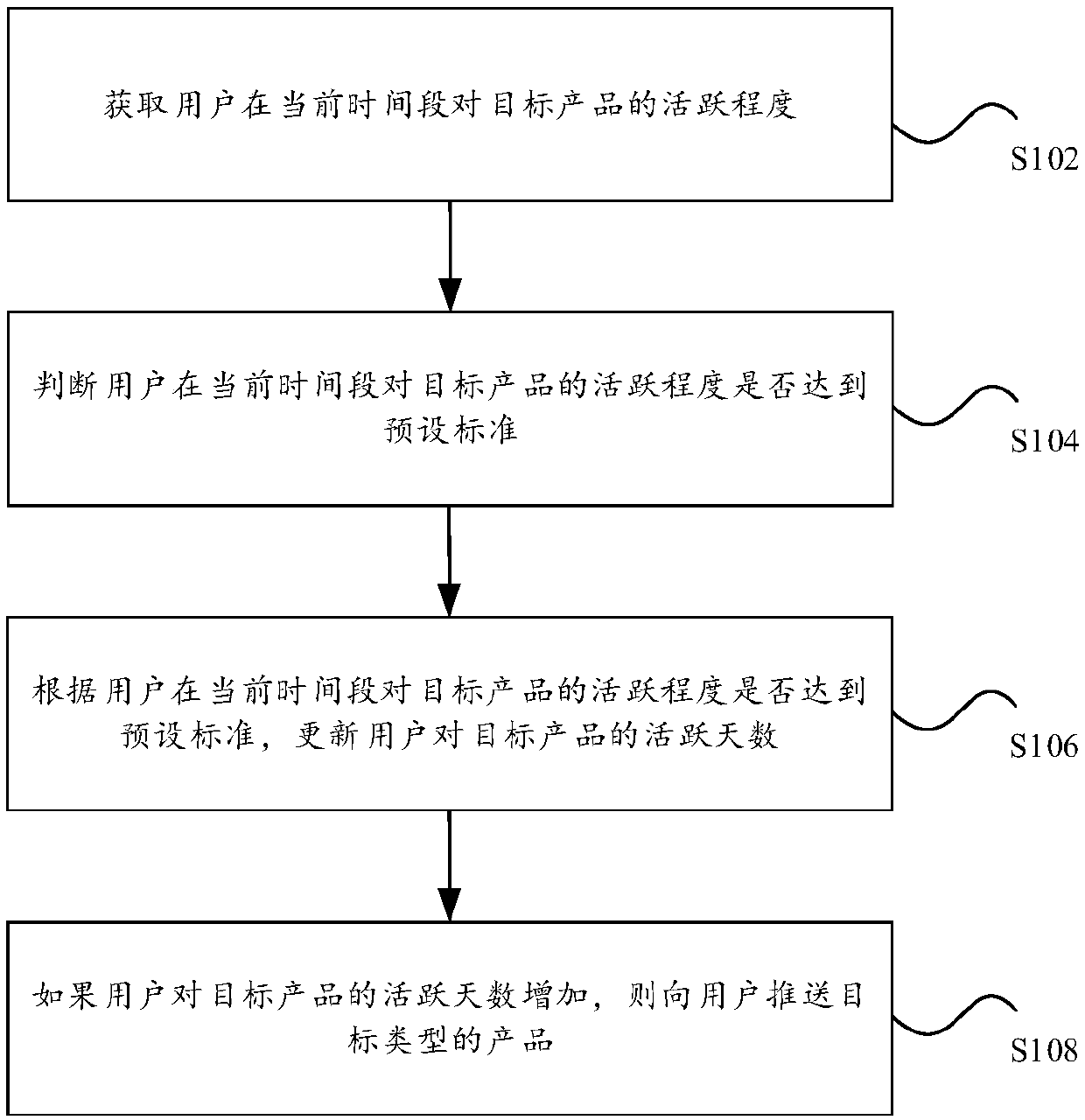 Product recommendation method and device