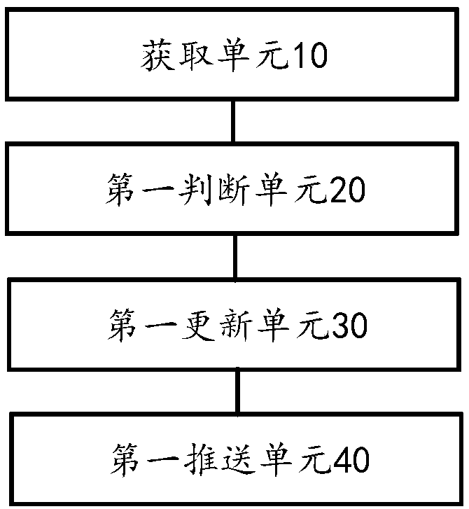 Product recommendation method and device