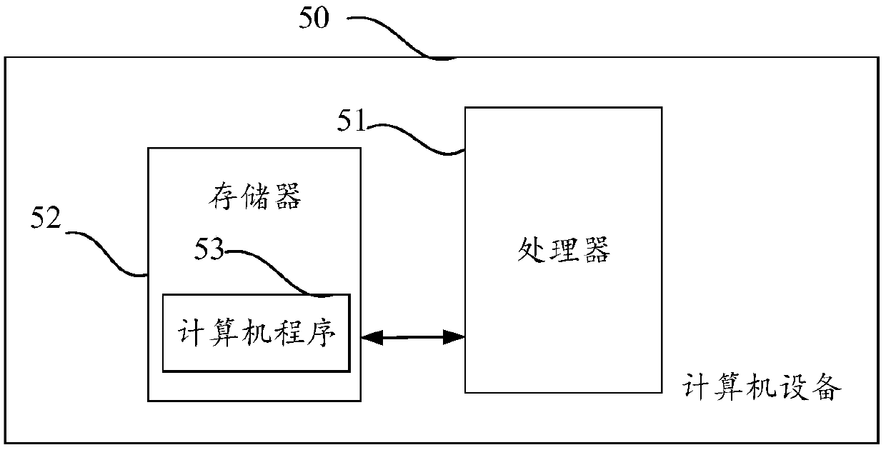 Product recommendation method and device