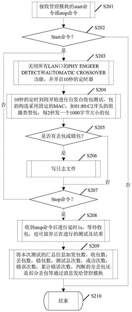 Aging detection method and aging detection device