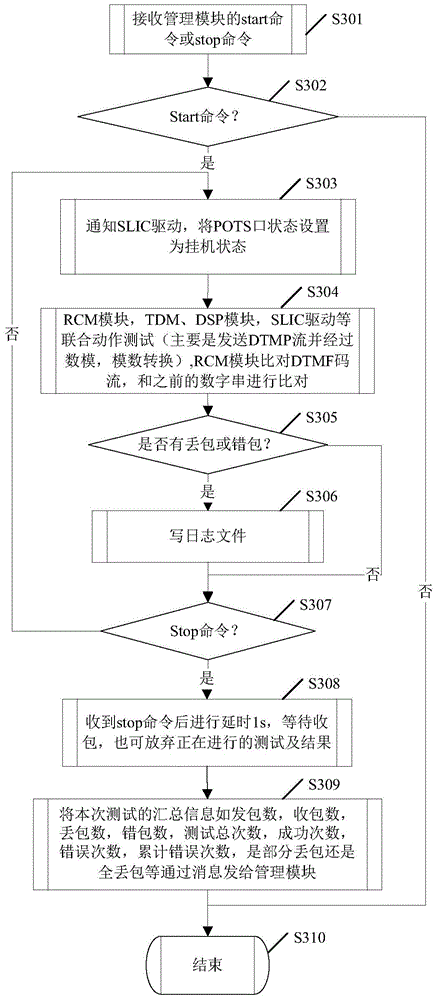Aging detection method and aging detection device