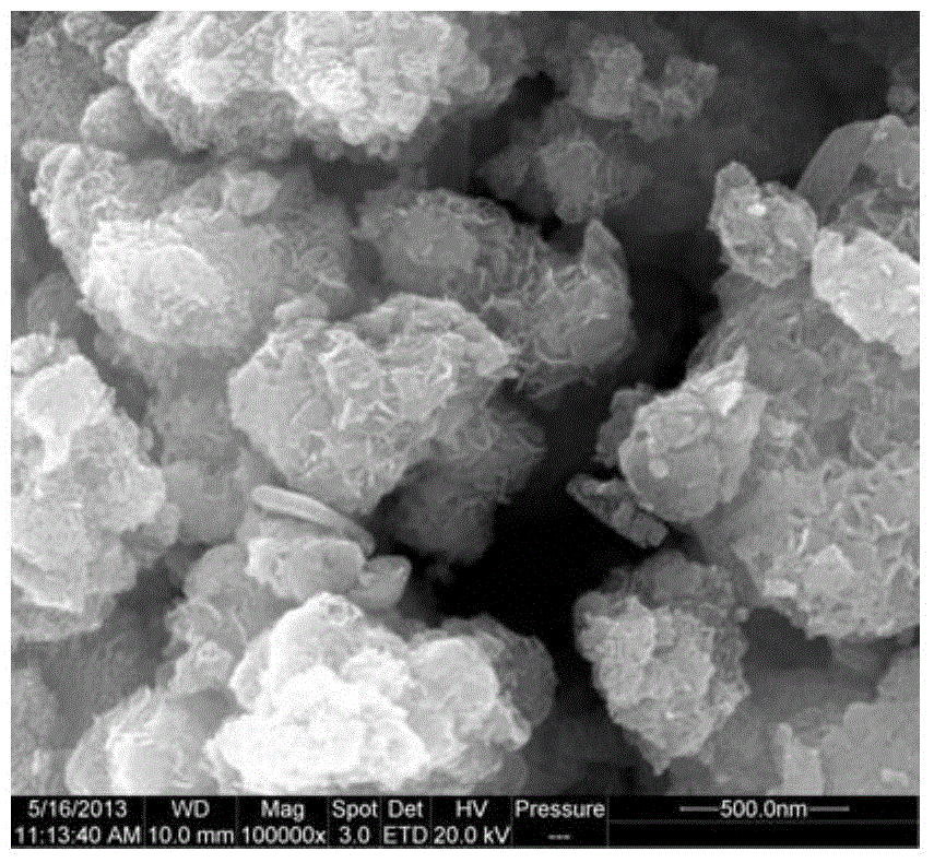 Method for complexing hydrothermal synthesis of uniform flower-like MoS2 nanospheres