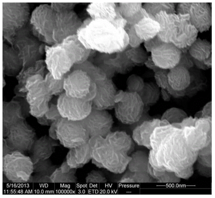 Method for complexing hydrothermal synthesis of uniform flower-like MoS2 nanospheres