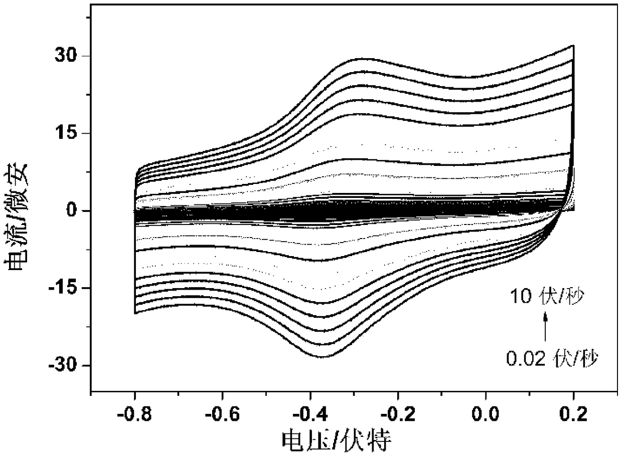 Functionalized black phosphorus-based modified electrode for detecting sodium nitrite and preparation method thereof