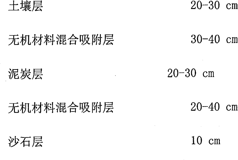 Method for circularly purifying water body of urban riverway ashore