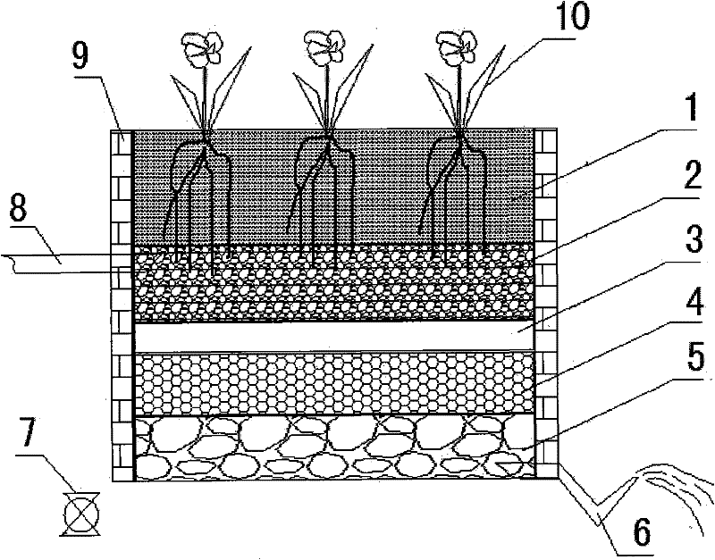 Method for circularly purifying water body of urban riverway ashore