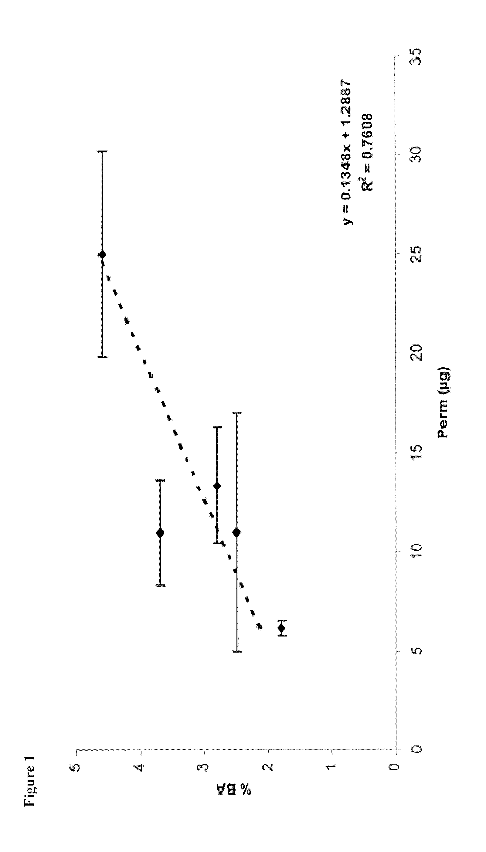 Intranasal carbetocin formulations and methods for the treatment of autism