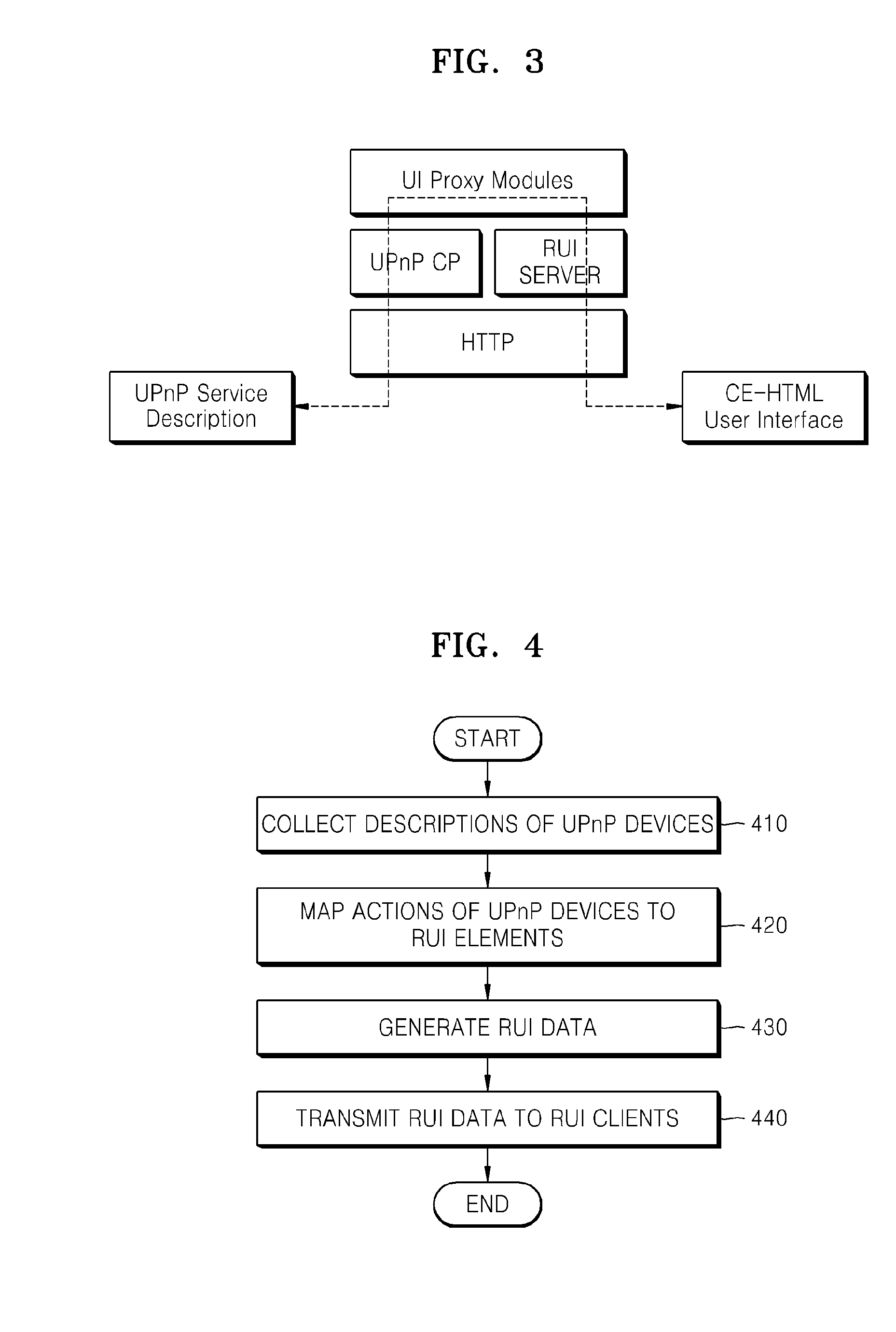 Method and apparatus for relaying communication between universal plug and play device and remote user interface client